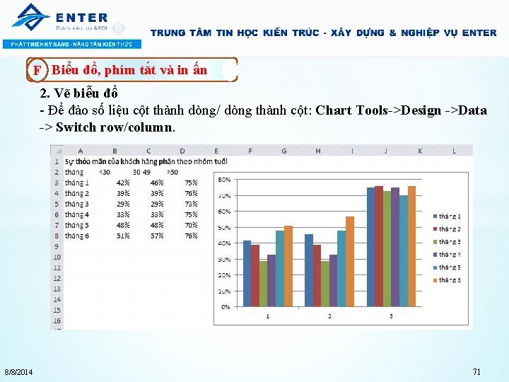 F Biểu đồ, phím tắt và in ấn 2. Vẽ biễu đồ - Để