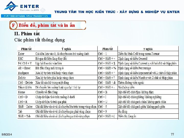 F Biểu đồ, phím tắt và in ấn II. Phím tắt Các phím tắt