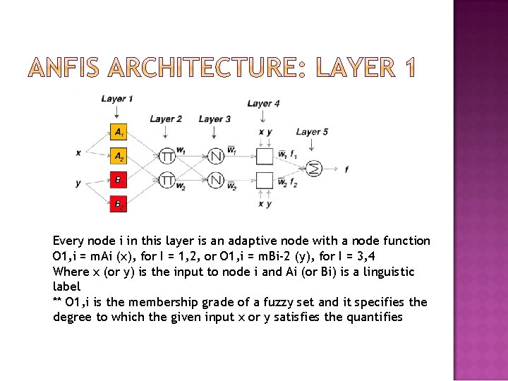 Every node i in this layer is an adaptive node with a node function