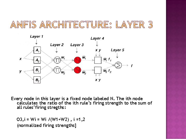 Every node in this layer is a fixed node labeled N. The ith node