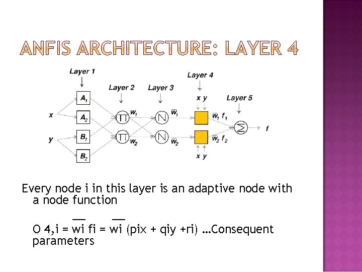 Every node i in this layer is an adaptive node with a node function