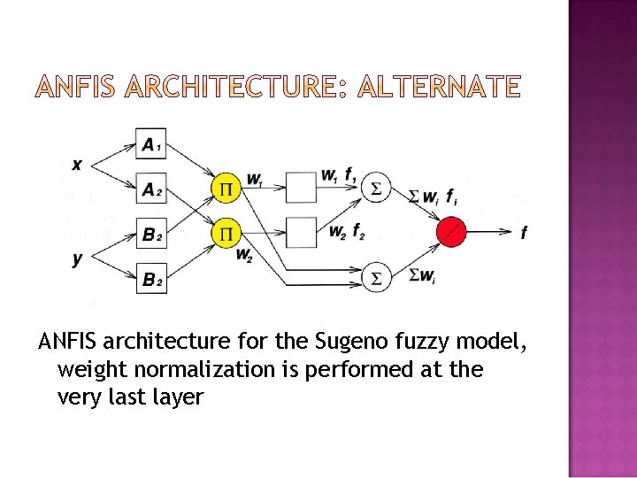 ANFIS architecture for the Sugeno fuzzy model, weight normalization is performed at the very