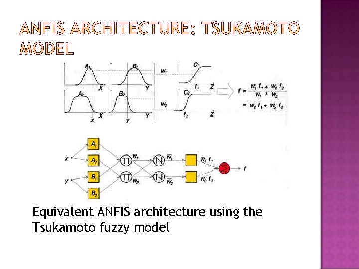 Equivalent ANFIS architecture using the Tsukamoto fuzzy model 