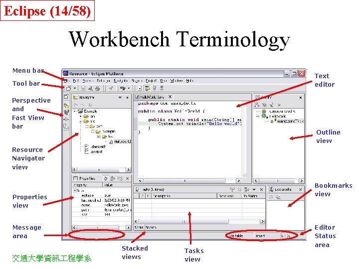 Eclipse (14/58) Workbench Terminology Menu bar Text editor Tool bar Perspective and Fast View
