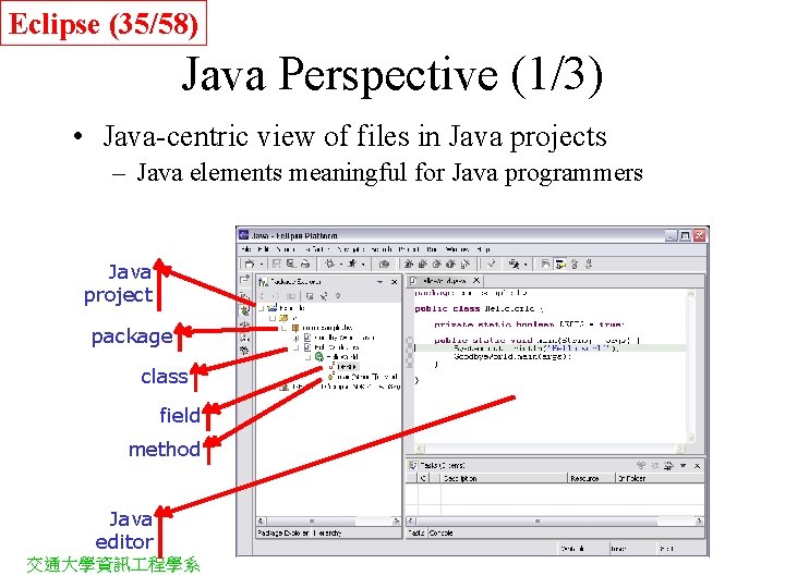 Eclipse (35/58) Java Perspective (1/3) • Java-centric view of files in Java projects –