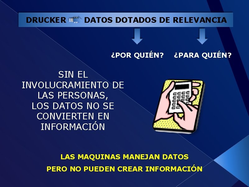 DRUCKER DATOS DOTADOS DE RELEVANCIA ¿POR QUIÉN? ¿PARA QUIÉN? SIN EL INVOLUCRAMIENTO DE LAS