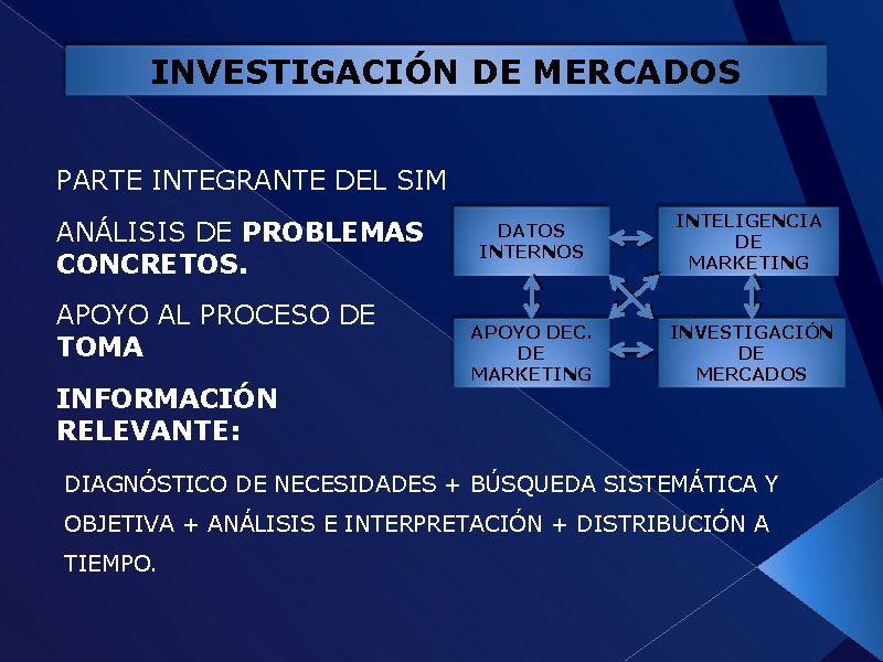 INVESTIGACIÓN DE MERCADOS PARTE INTEGRANTE DEL SIM ANÁLISIS DE PROBLEMAS CONCRETOS. APOYO AL PROCESO