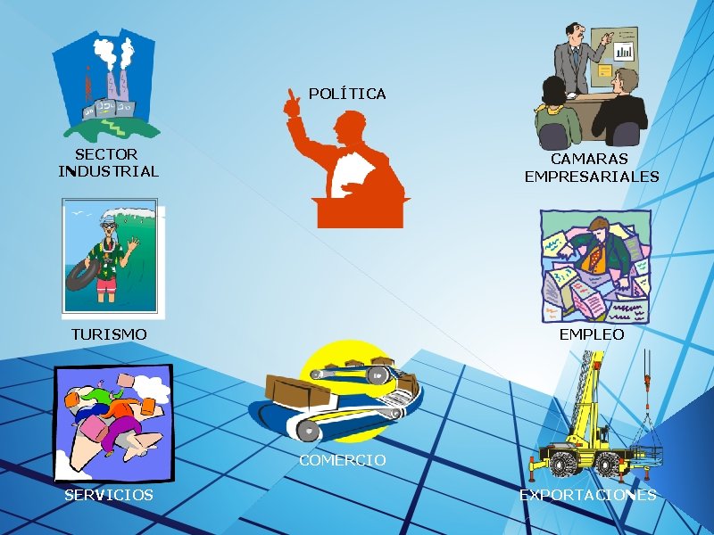 POLÍTICA SECTOR INDUSTRIAL CAMARAS EMPRESARIALES TURISMO EMPLEO COMERCIO SERVICIOS EXPORTACIONES 