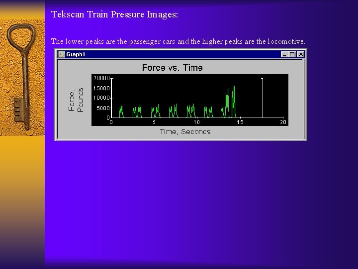 Tekscan Train Pressure Images: The lower peaks are the passenger cars and the higher