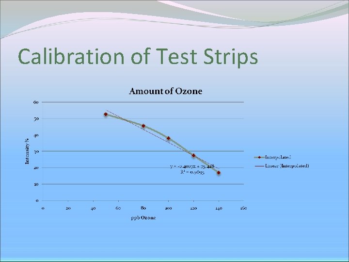 Calibration of Test Strips 