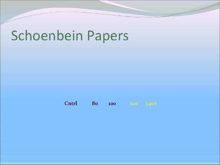 Schoenbein Papers Cntrl 80 100 120 140+ 