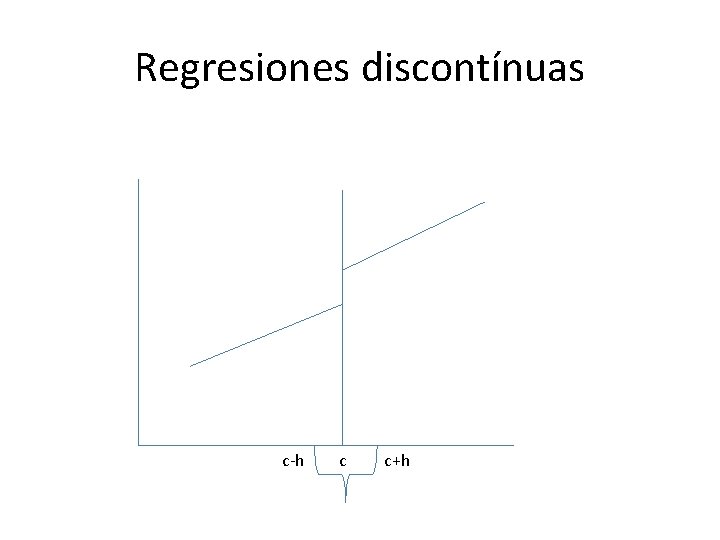 Regresiones discontínuas c-h c c+h 