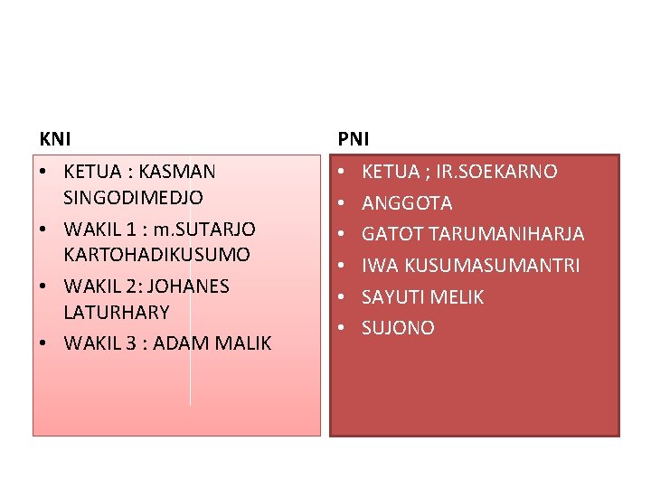 KNI PNI • KETUA : KASMAN SINGODIMEDJO • WAKIL 1 : m. SUTARJO KARTOHADIKUSUMO