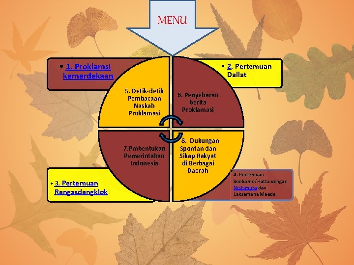 MENU • 1. Proklamsi kemerdekaan • 3. Pertemuan Rengasdengklok • 2. Pertemuan Dallat 5.