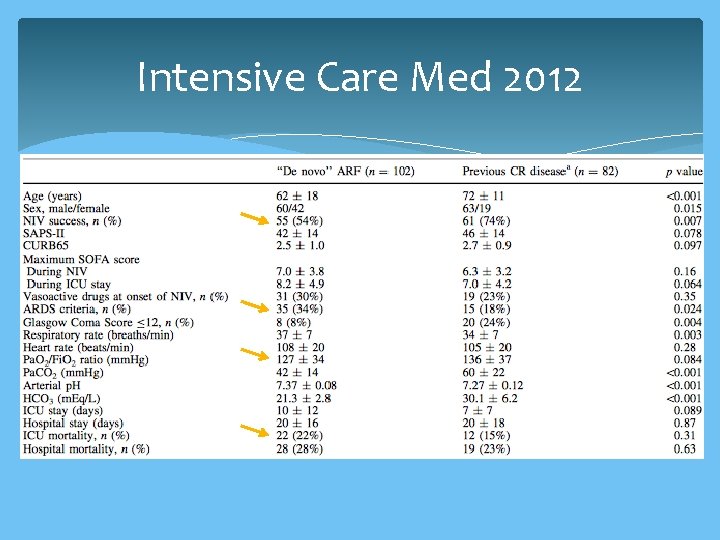 Intensive Care Med 2012 