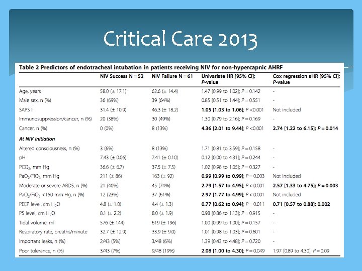 Critical Care 2013 