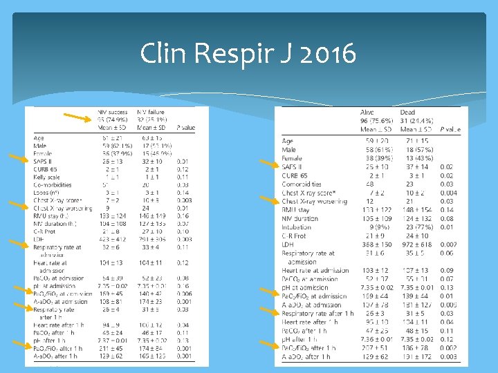 Clin Respir J 2016 
