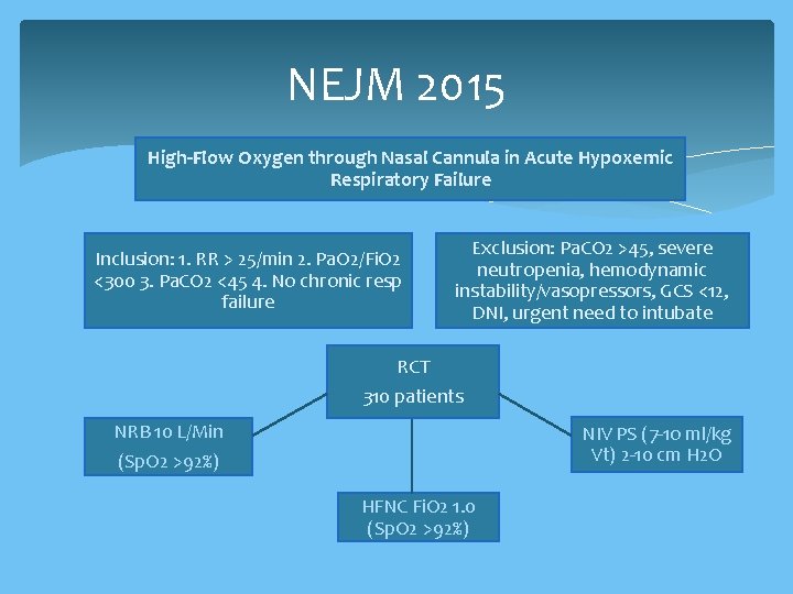 NEJM 2015 High-Flow Oxygen through Nasal Cannula in Acute Hypoxemic Respiratory Failure Inclusion: 1.
