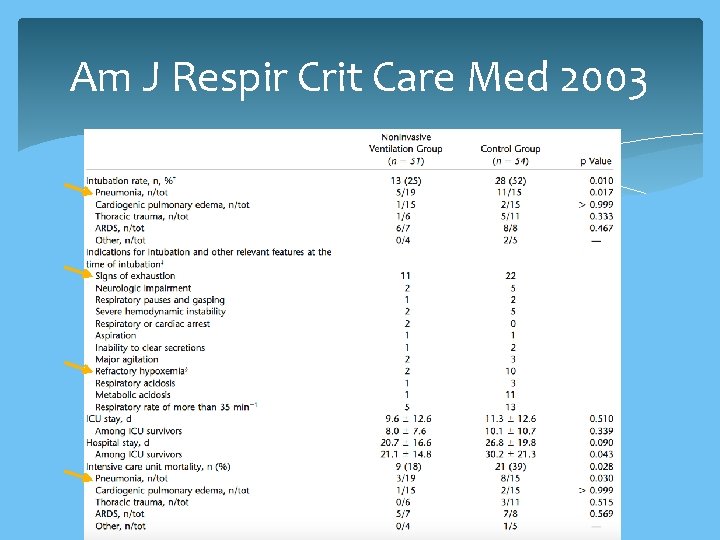 Am J Respir Crit Care Med 2003 