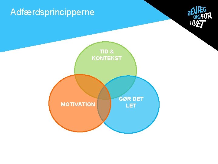 . Adfærdsprincipperne TID & KONTEKST MOTIVATION GØR DET LET 