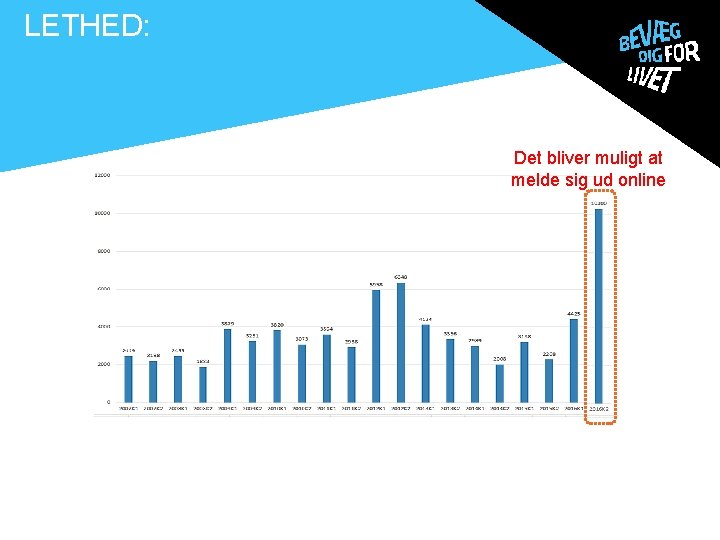 LETHED: . Det bliver muligt at melde sig ud online 