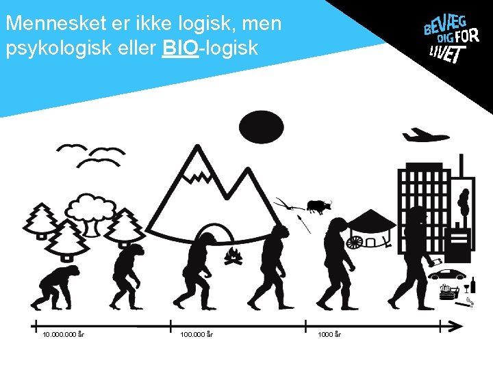 Mennesket er ikke logisk, men psykologisk eller BIO-logisk 10. 000 år 100. 000 år