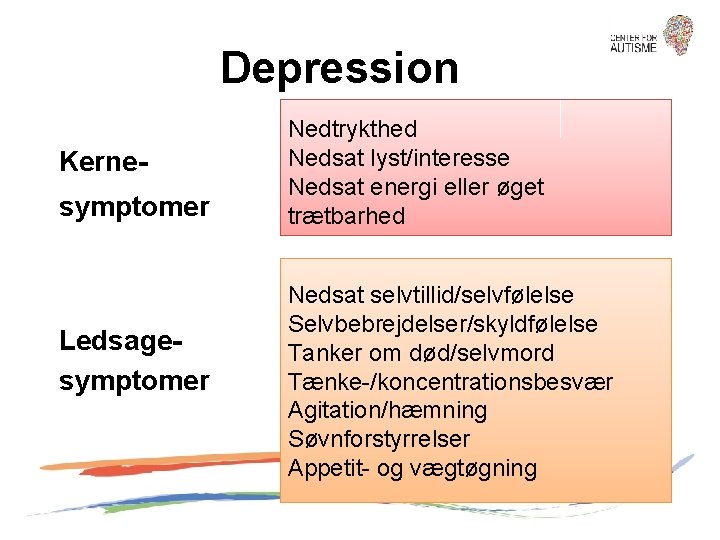 Depression Kernesymptomer Ledsagesymptomer Nedtrykthed Nedsat lyst/interesse Nedsat energi eller øget trætbarhed Nedsat selvtillid/selvfølelse Selvbebrejdelser/skyldfølelse