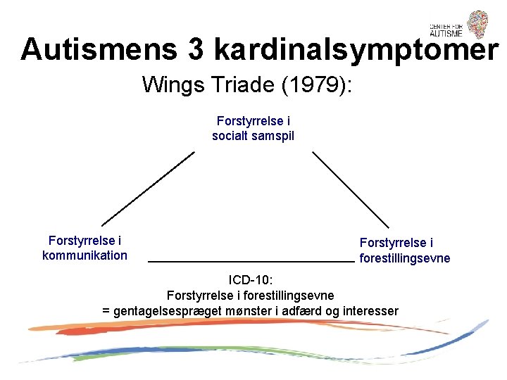 Autismens 3 kardinalsymptomer Wings Triade (1979): Forstyrrelse i socialt samspil Forstyrrelse i kommunikation Forstyrrelse