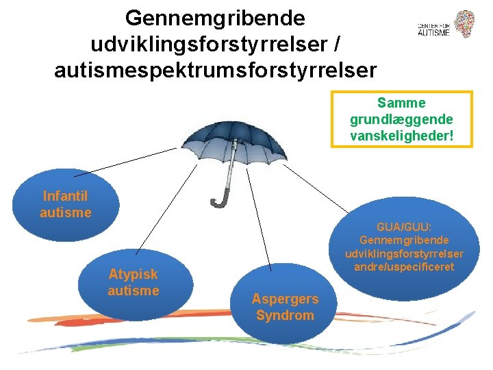 Gennemgribende udviklingsforstyrrelser / autismespektrumsforstyrrelser Samme grundlæggende vanskeligheder! Infantil autisme Atypisk autisme GUA/GUU: Gennemgribende udviklingsforstyrrelser