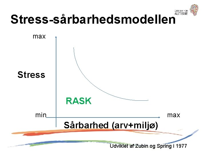 Stress-sårbarhedsmodellen max Stress RASK min max Sårbarhed (arv+miljø) Udviklet af Zubin og Spring i