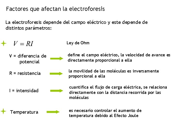 Factores que afectan la electroforesis La electroforesis depende del campo eléctrico y este depende