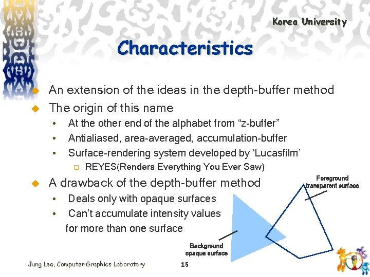 Korea University Characteristics u u An extension of the ideas in the depth-buffer method