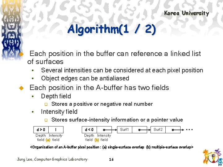Korea University Algorithm(1 / 2) u Each position in the buffer can reference a