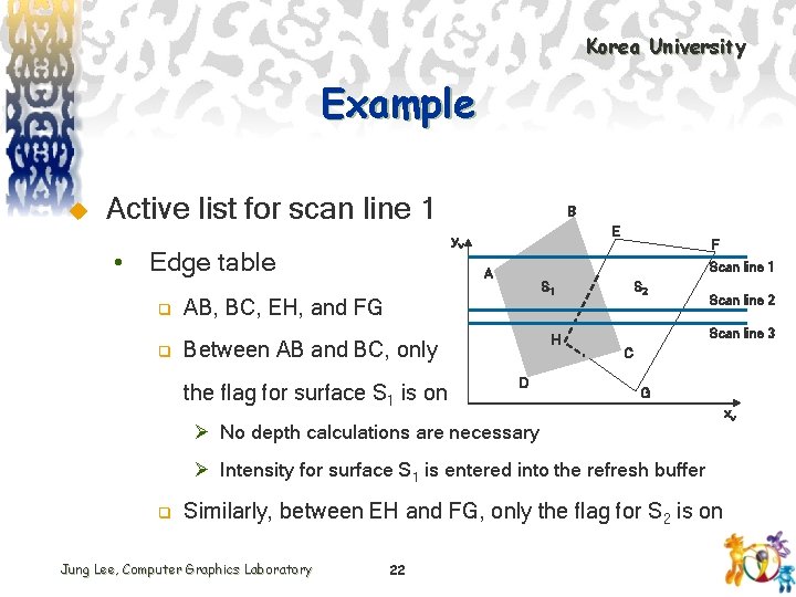 Korea University Example u Active list for scan line 1 q E yv •