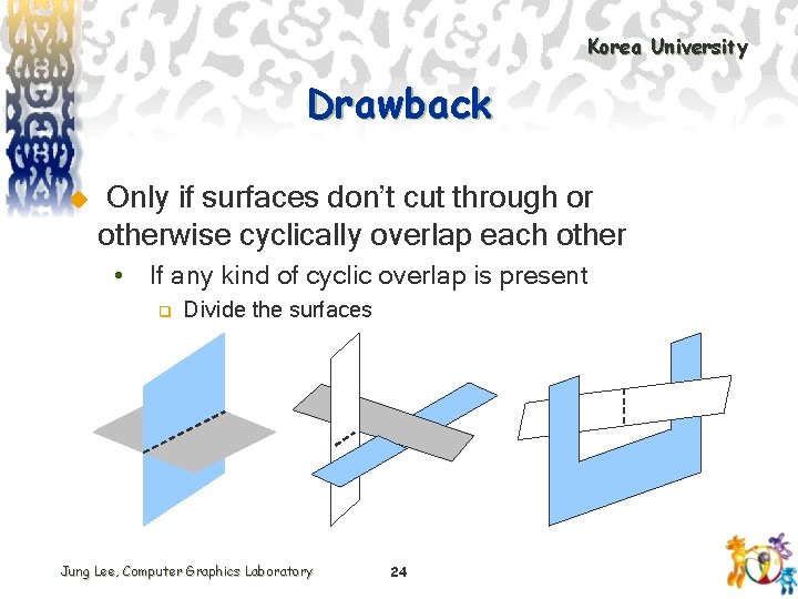 Korea University Drawback u Only if surfaces don’t cut through or otherwise cyclically overlap