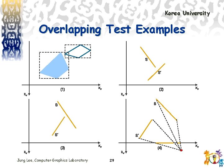 Korea University Overlapping Test Examples S S’ (1) xv (2) zv zv S S