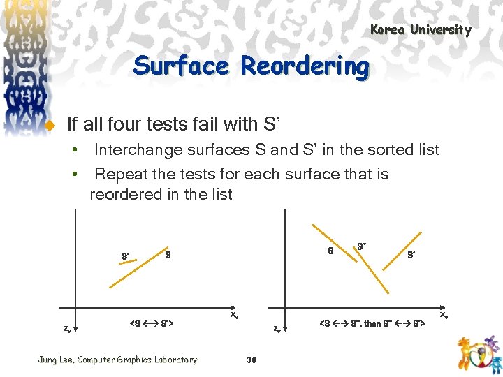 Korea University Surface Reordering u If all four tests fail with S’ • Interchange