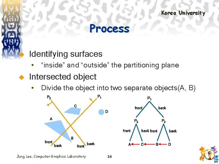 Korea University Process u Identifying surfaces • “inside” and “outside” the partitioning plane u