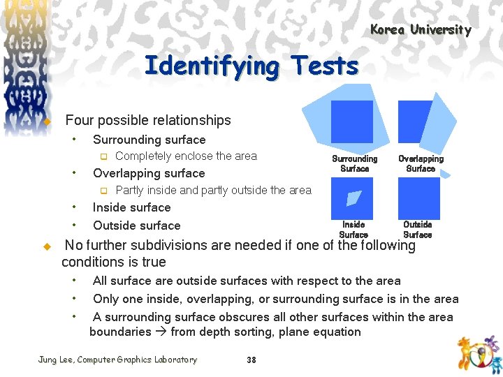 Korea University Identifying Tests u Four possible relationships • Surrounding surface q • Overlapping
