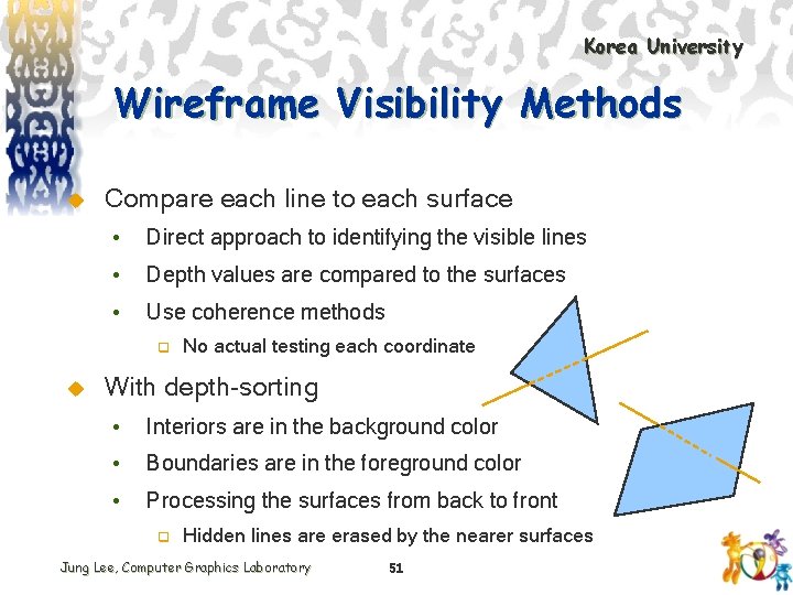 Korea University Wireframe Visibility Methods u Compare each line to each surface • Direct