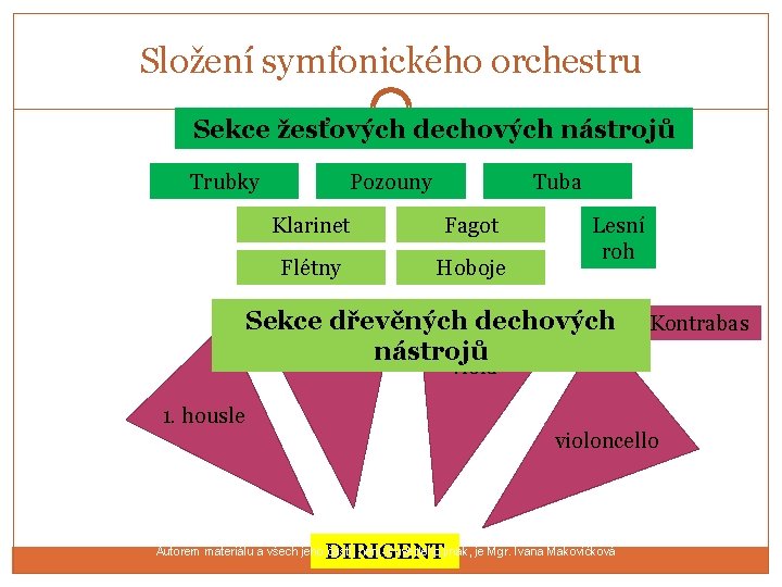 Složení symfonického orchestru Sekce žesťových dechových nástrojů Trubky Pozouny Tuba Klarinet Fagot Flétny Hoboje