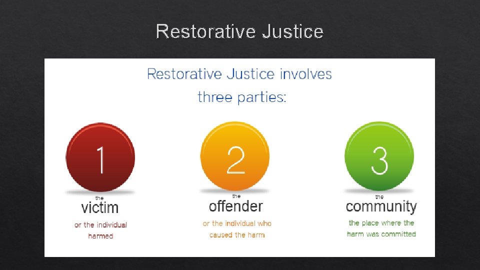 Restorative Justice 