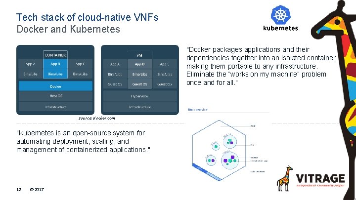 Tech stack of cloud-native VNFs Docker and Kubernetes "Docker packages applications and their dependencies