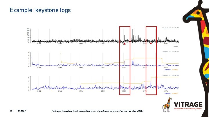 Example: keystone logs 25 © 2017 Vitrage: Proactive Root Cause Analysis , Open. Stack