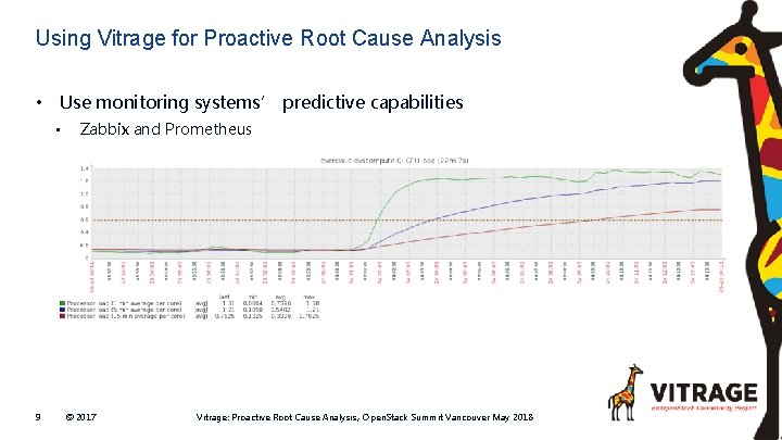 Using Vitrage for Proactive Root Cause Analysis • Use monitoring systems’ predictive capabilities •