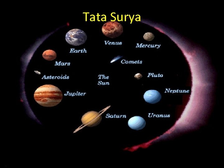 Tata Surya 