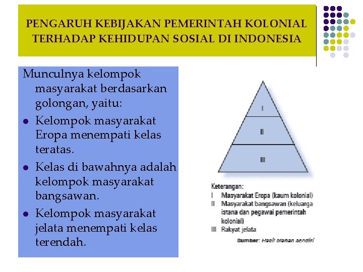 PENGARUH KEBIJAKAN PEMERINTAH KOLONIAL TERHADAP KEHIDUPAN SOSIAL DI INDONESIA Munculnya kelompok masyarakat berdasarkan golongan,