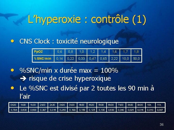 L’hyperoxie : contrôle (1) • CNS Clock : toxicité neurologique Pp. O 2 0,
