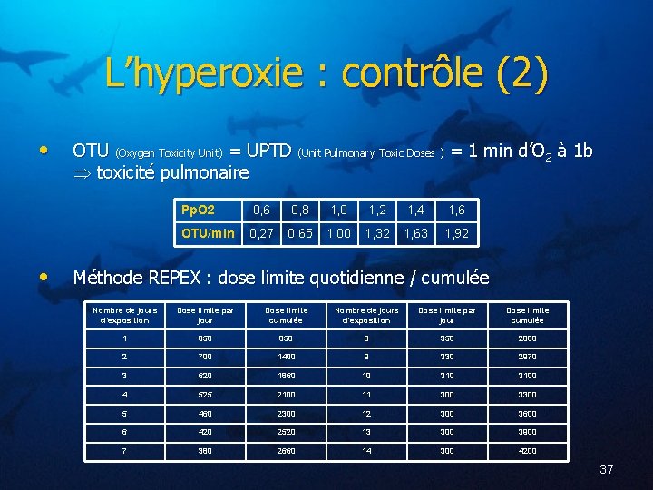 L’hyperoxie : contrôle (2) • • OTU (Oxygen Toxicity Unit) = UPTD (Unit Pulmonary