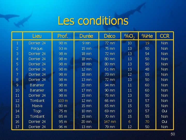 Les conditions 1 2 3 4 5 6 7 8 9 10 11 12